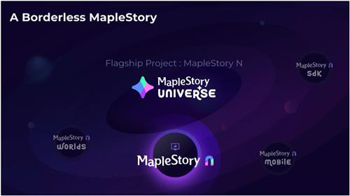 넥슨의 '메이플스토리 유니버스'. 넥슨 제공